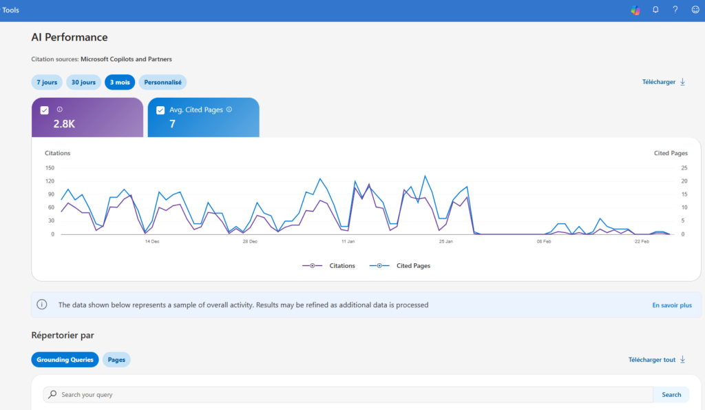 ai-performance-1024x595 GEO : Maîtrisez le nouveau rapport AI Performance de Bing
