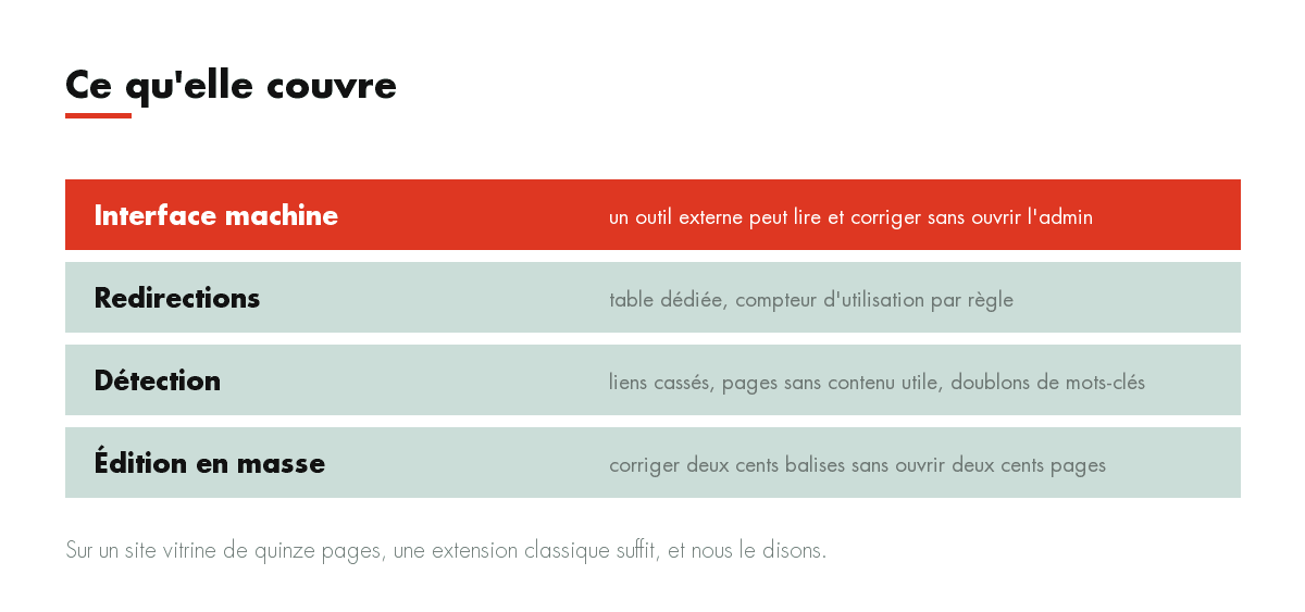 Ce qu'elle couvre : Interface machine, Redirections, Détection, Édition en masse