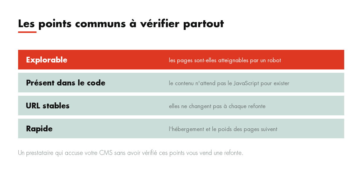 Les points communs à vérifier partout : Explorable, Présent dans le code, URL stables, Rapide